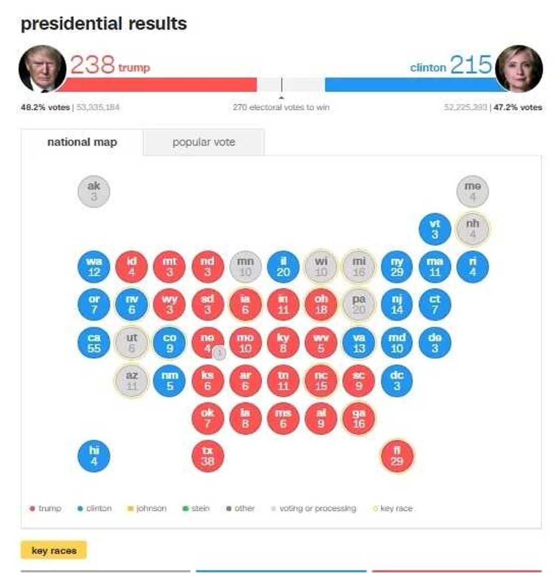 BREAKING: US election - Donald Trump in historic win BREAKING: US election - Donald Trump in historic win