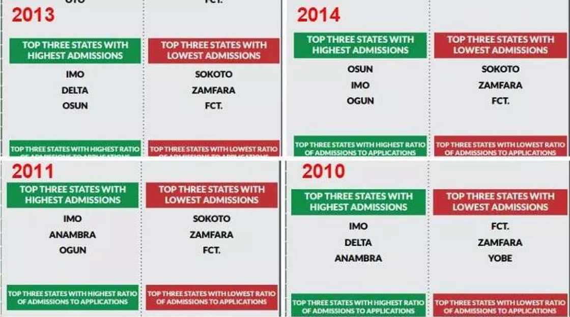 National Bureau of Statistics National Bureau of Statistics