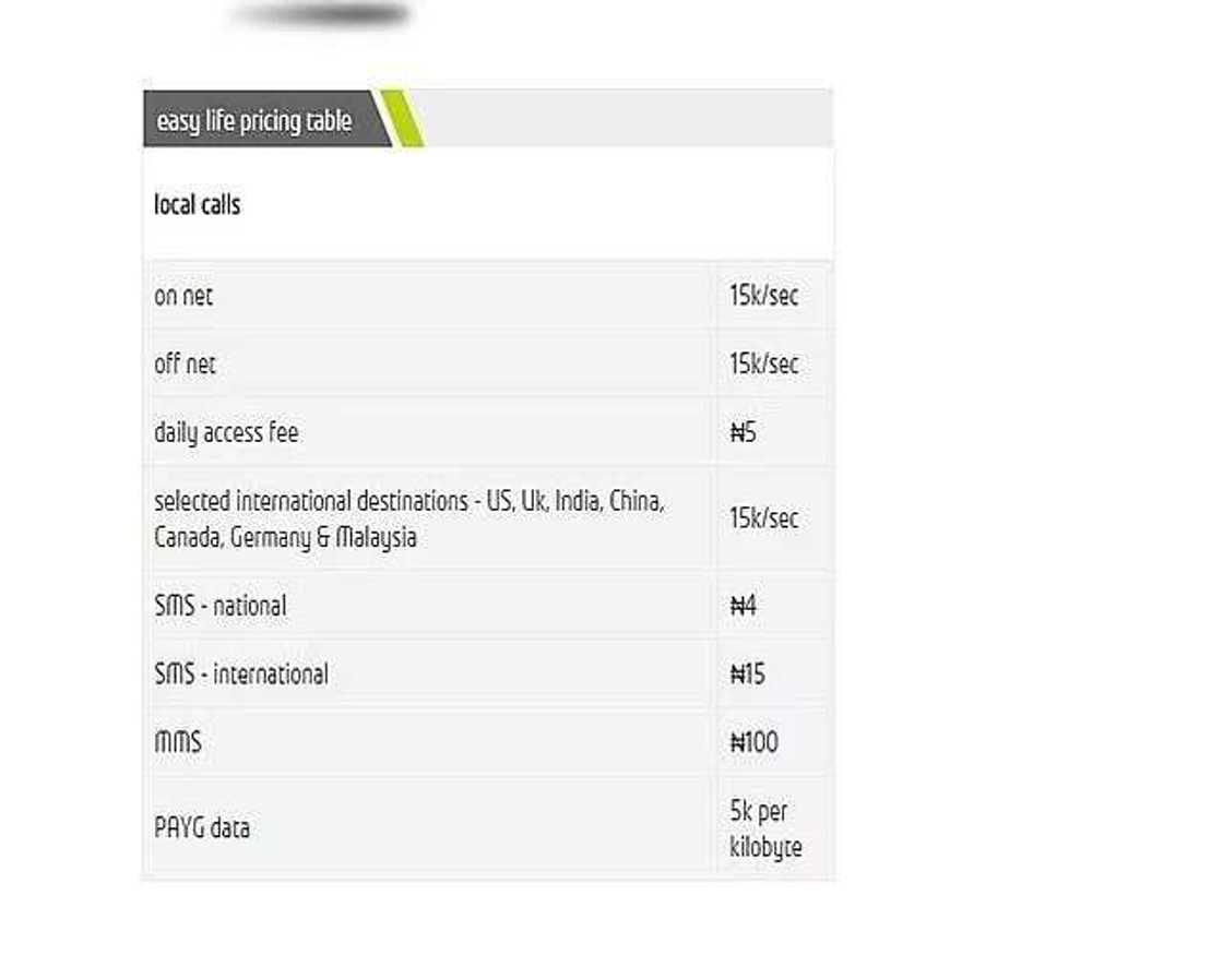 Etisalat easy life bundles Etisalat easy life bundles