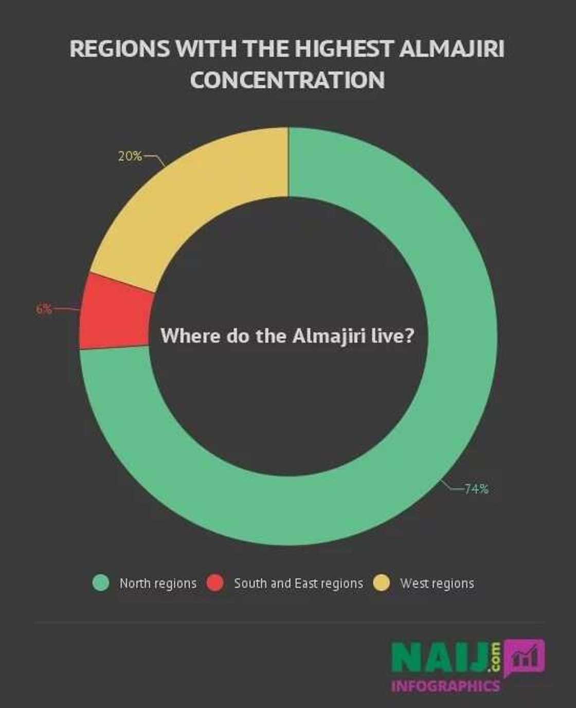 Almajiri: The plight of Nigerian foot soldiers Almajiri: The plight of Nigerian foot soldiers