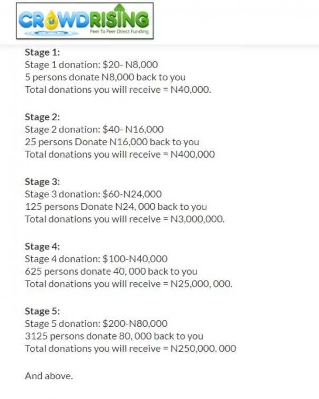 Crowdrising - matrix Crowdrising - matrix