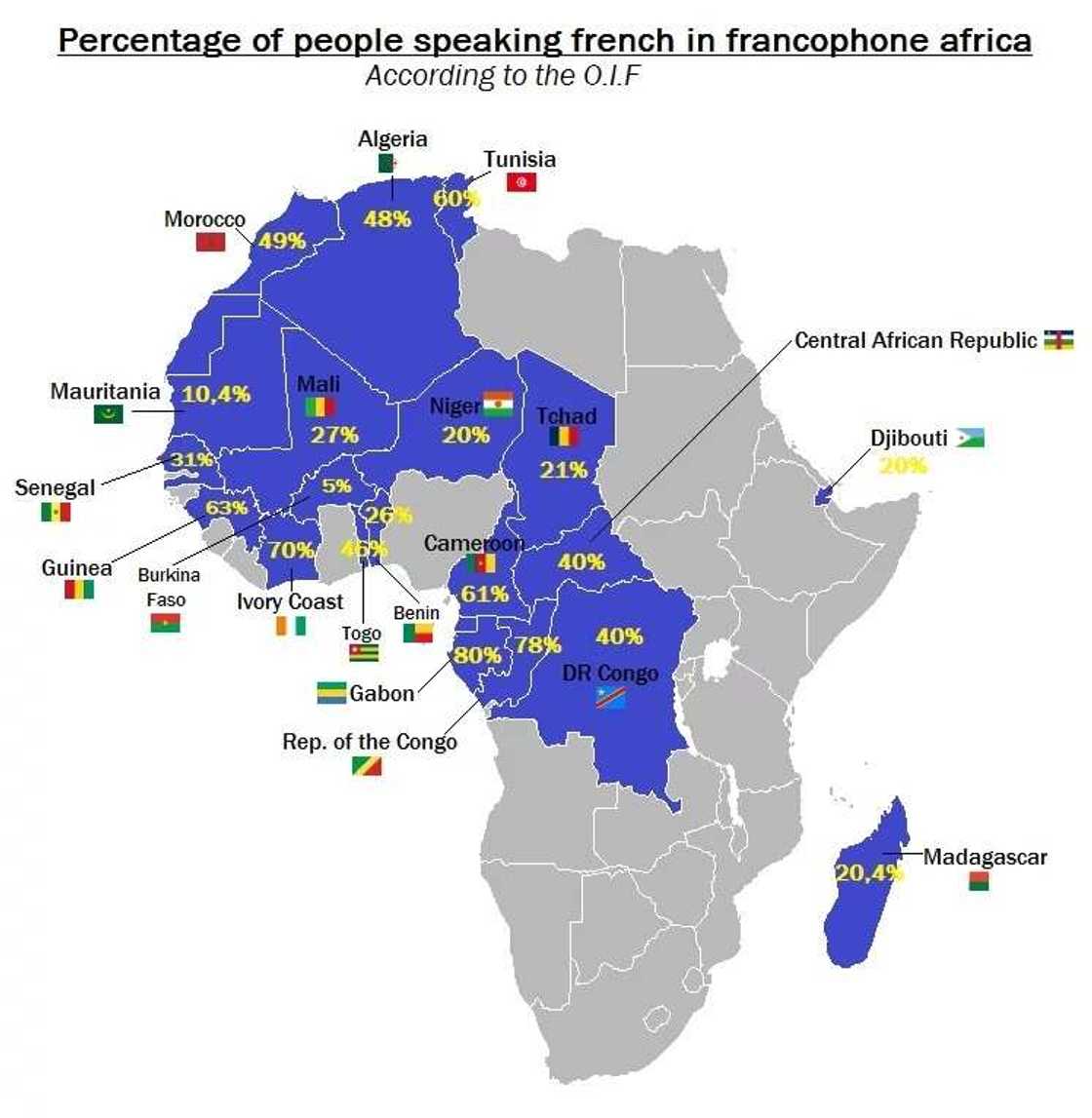 Francophone countries