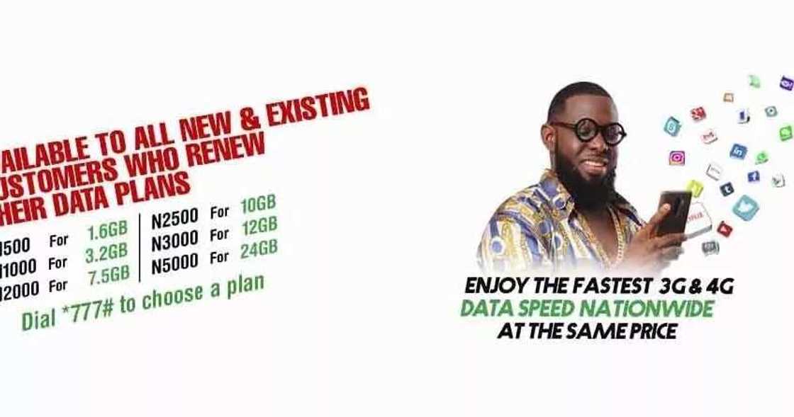 Glo data plan Glo data plan