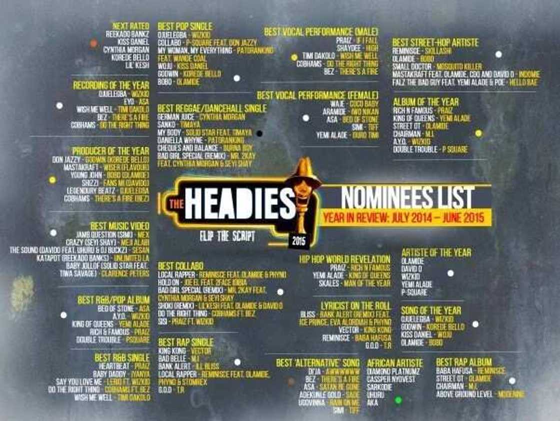 Full Nominees List Of The Headies 2015 Full Nominees List Of The Headies 2015