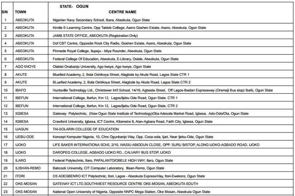 Accredited centres for JAMB registration 2017