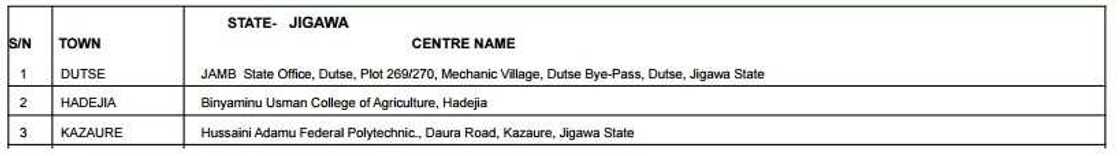 Accredited centres for JAMB registration 2017