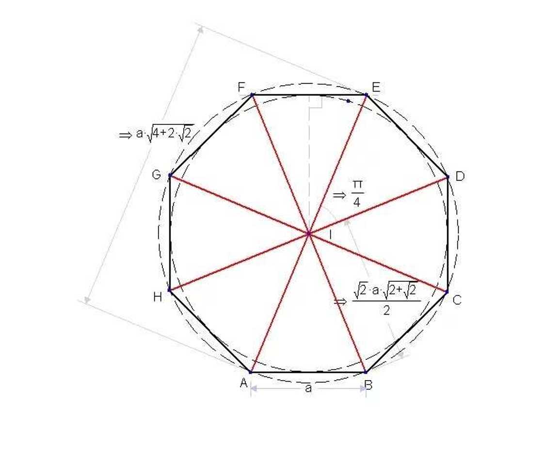 eight sides eight sides