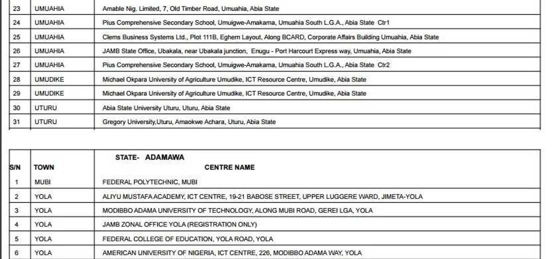 Accredited centres for JAMB registration 2017