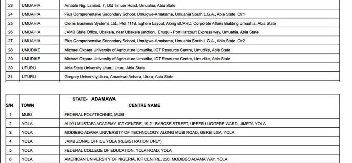 Accredited centres for JAMB registration 2017 Accredited centres for JAMB registration 2017