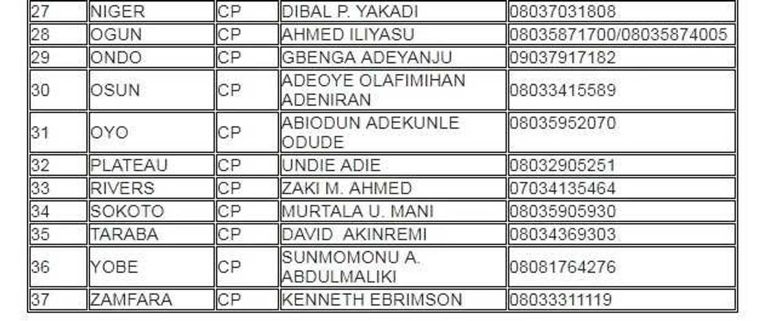 Police releases phone numbers of state commissioners nationwide