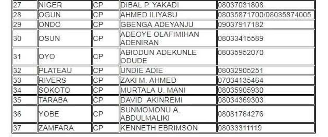 Police releases phone numbers of state commissioners nationwide Police releases phone numbers of state commissioners nationwide