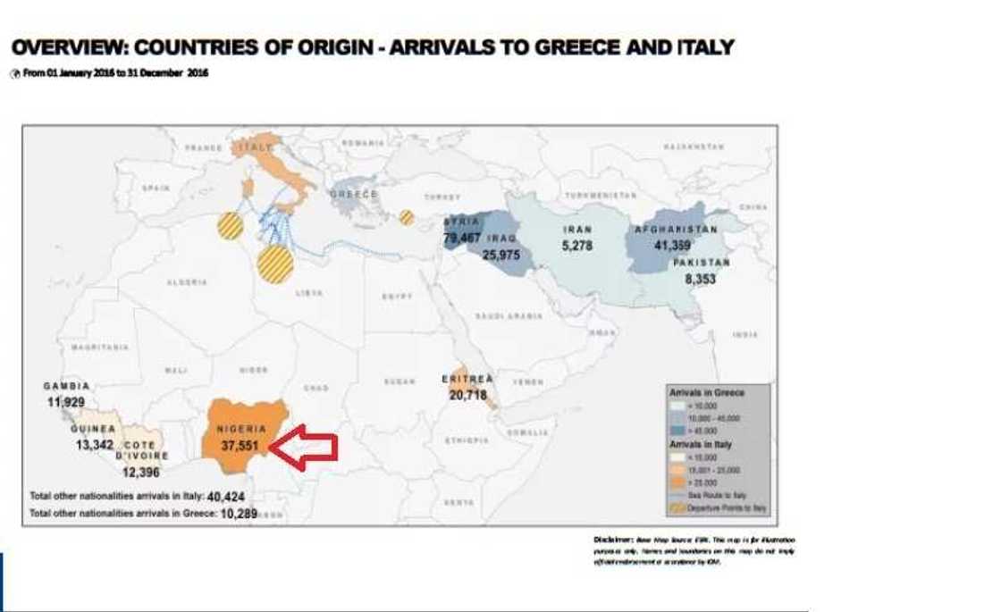 Nigeria tops list of people migrating to other countries