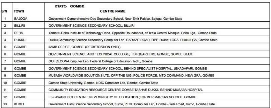 Accredited centres for JAMB registration 2017