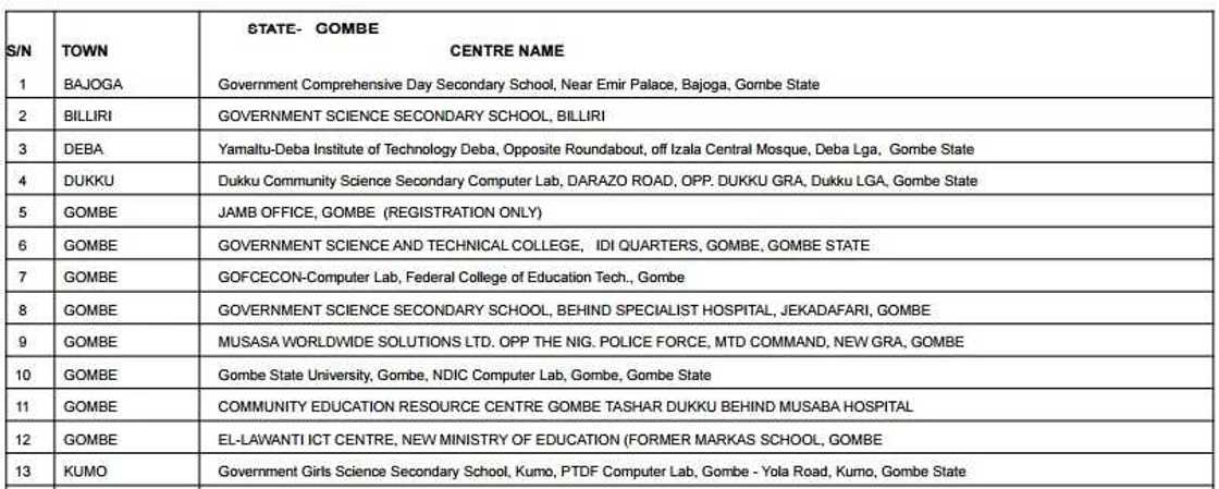 Accredited centres for JAMB registration 2017 Accredited centres for JAMB registration 2017