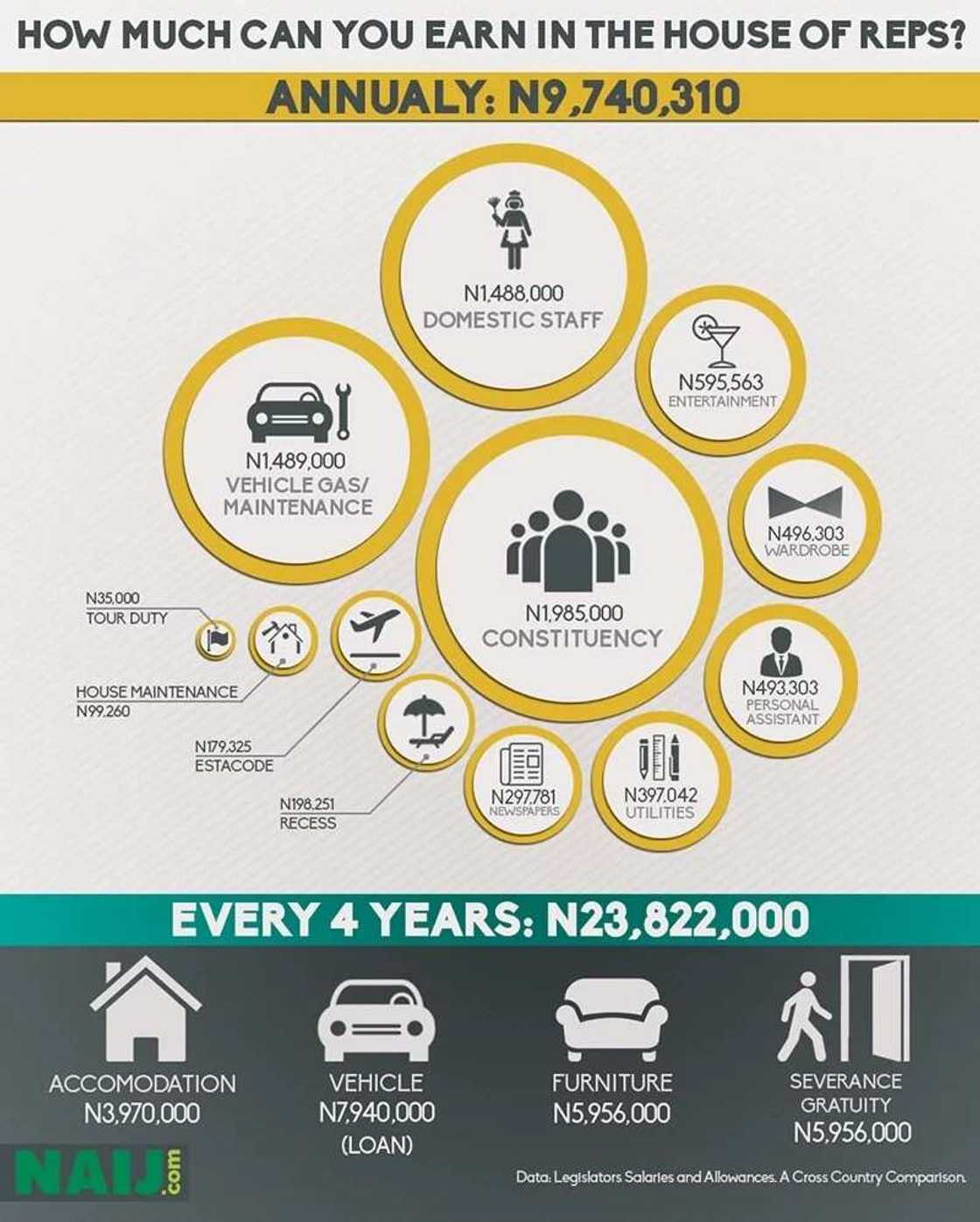 See The Salaries And Allowances Of National Assembly Members