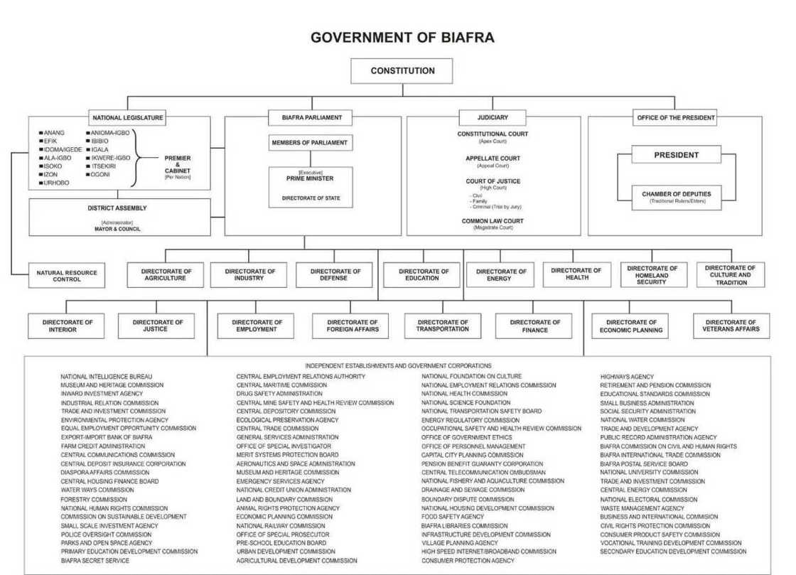 JUST IN: IPOB releases new constituted organogram (photo)