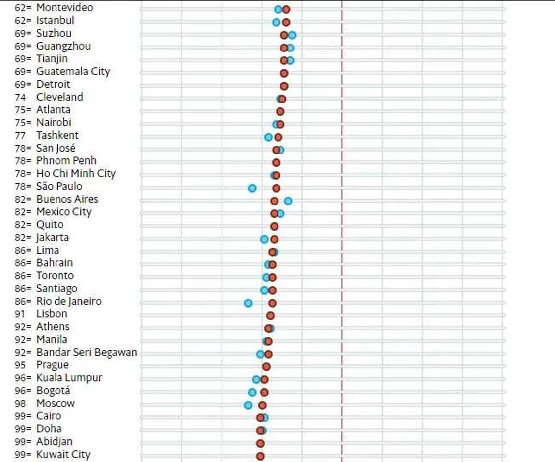 The world's most expensive and cheapest cities for 2017 The world's most expensive and cheapest cities for 2017
