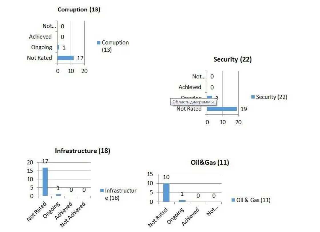 Buharimeter Issues New Review On PMB Performance So Far Buharimeter Issues New Review On PMB Performance So Far