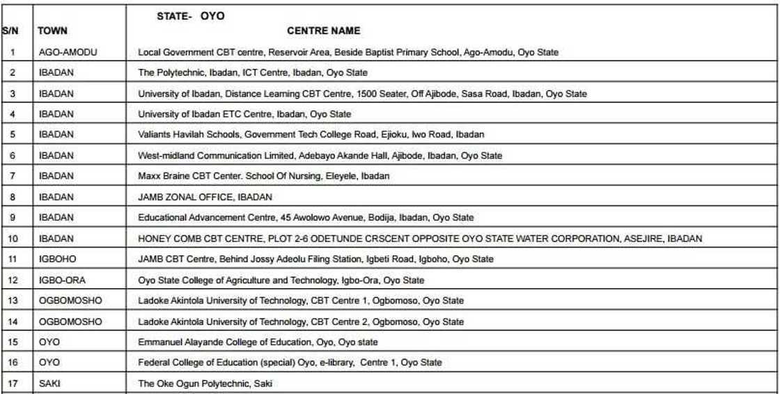 Accredited centres for JAMB registration 2017