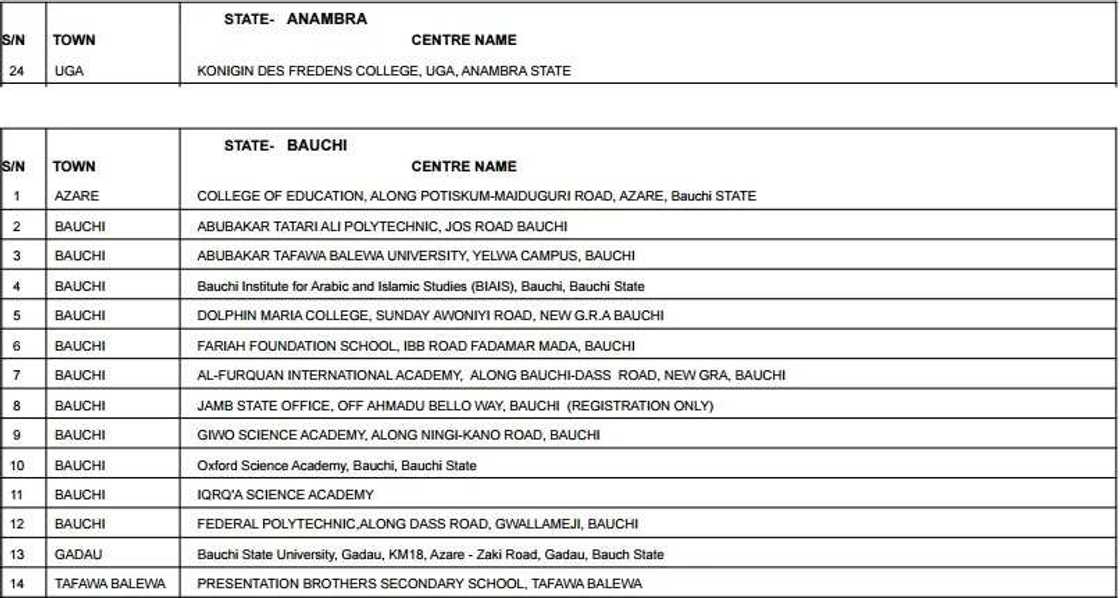 Accredited centres for JAMB registration 2017