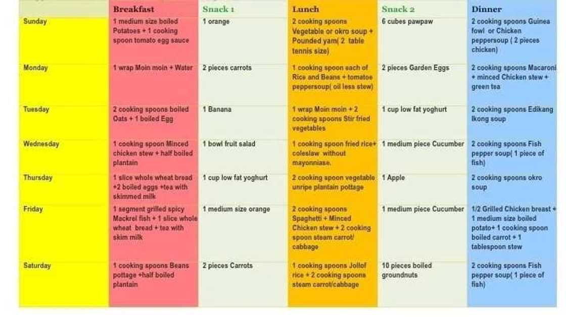 Sample food time table for a family Sample food time table for a family