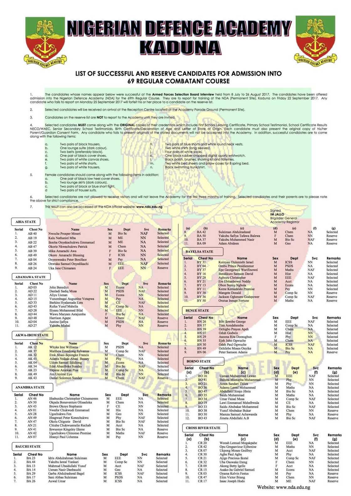 Makarantar horas da soji da ke Kaduna ta fitar da sunayen daliban da sukayi nasarar shiga Makarantar horas da soji da ke Kaduna ta fitar da sunayen daliban da sukayi nasarar shiga