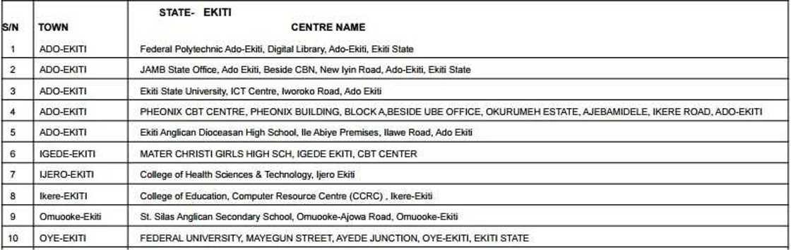 Accredited centres for JAMB registration 2017