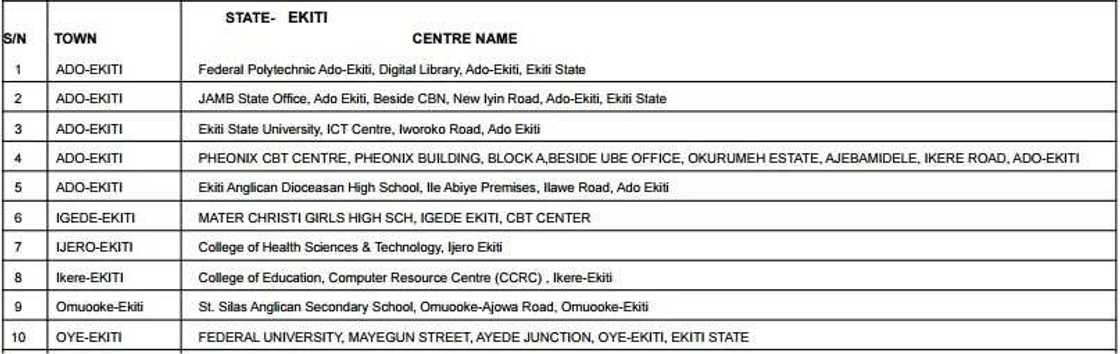 Accredited centres for JAMB registration 2017 Accredited centres for JAMB registration 2017
