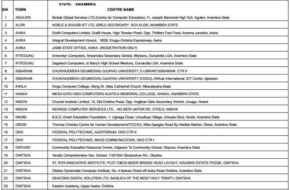 Accredited centres for JAMB registration 2017