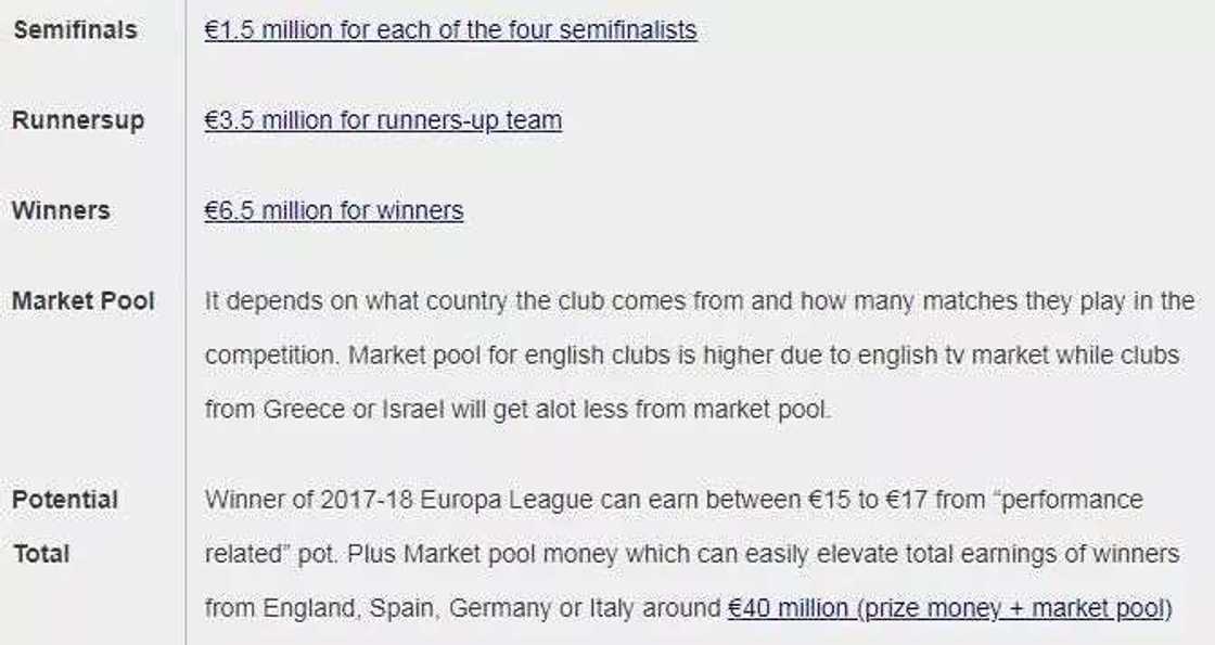 UEFA Europa League 2018 Prize Money Breakdown UEFA Europa League 2018 Prize Money Breakdown