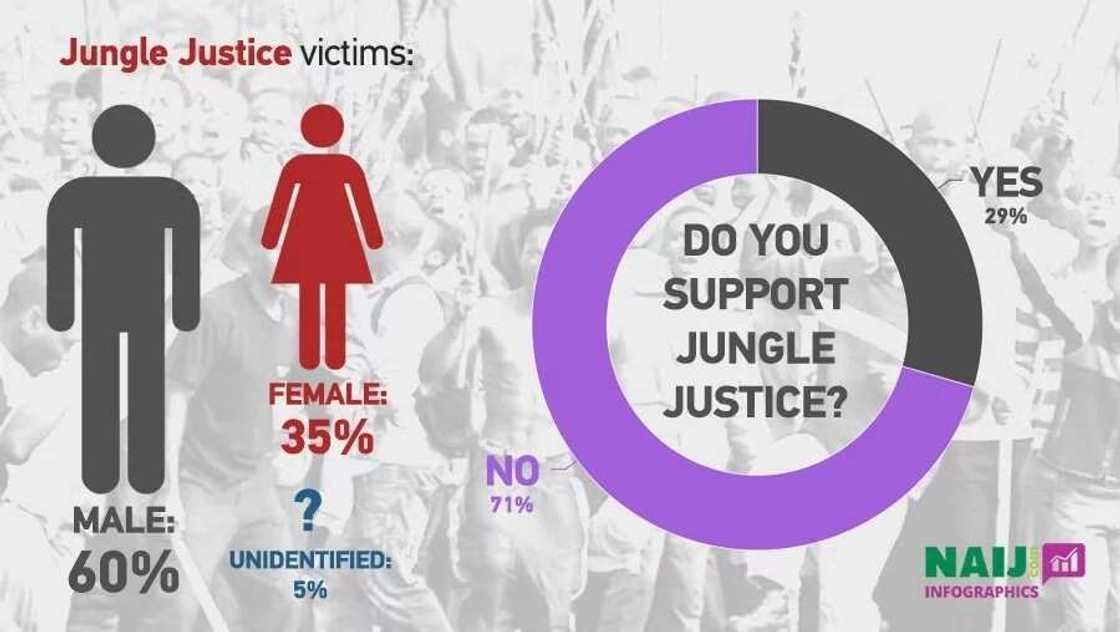 Jungle justice: Thieves beaten brutally in Lagos, Delta states Jungle justice: Thieves beaten brutally in Lagos, Delta states