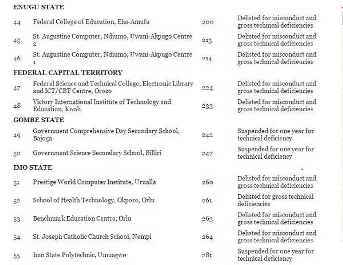 REVEALED! 72 CBT centres blacklisted by JAMB