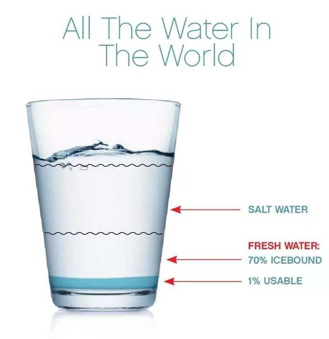 Water resources