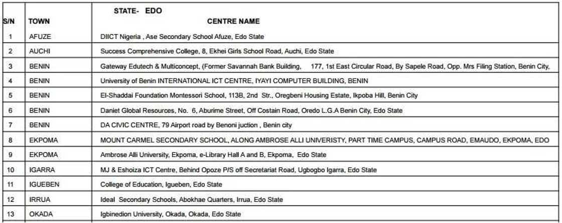 Accredited centres for JAMB registration 2017