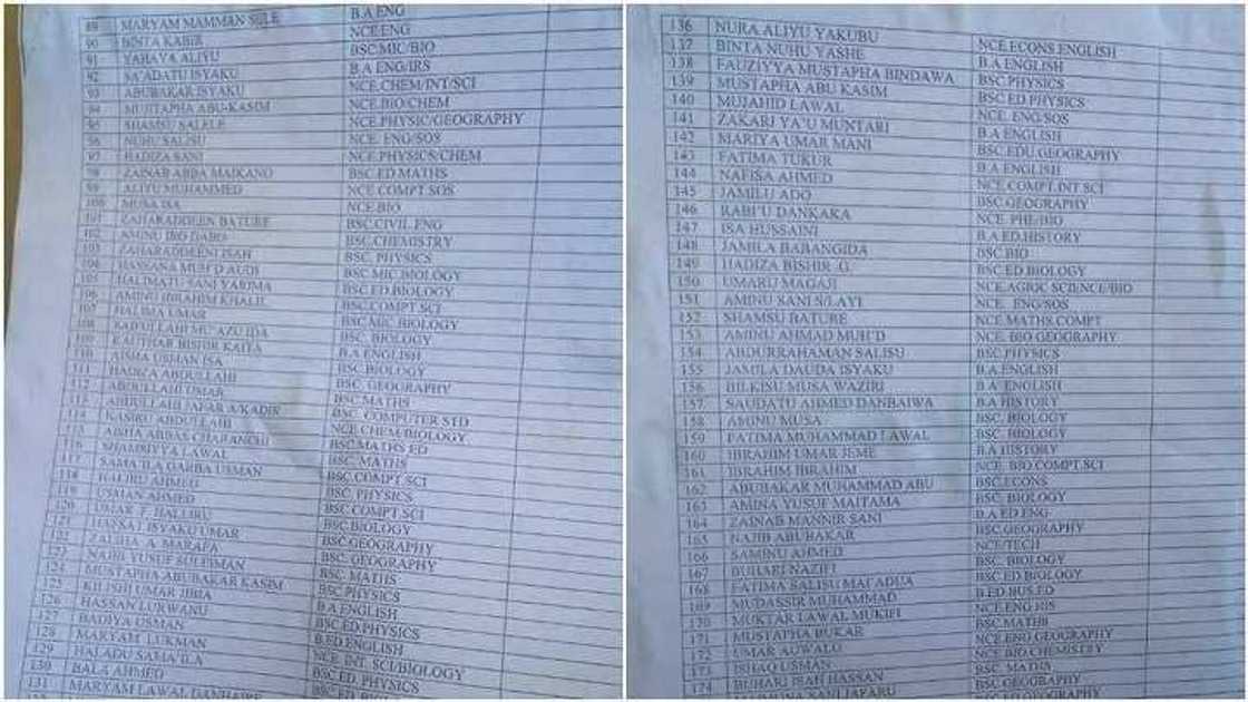 An fitar da sunayen sabbin Malamai 178 da gwamnatin jihar Katsina ta ɗauka