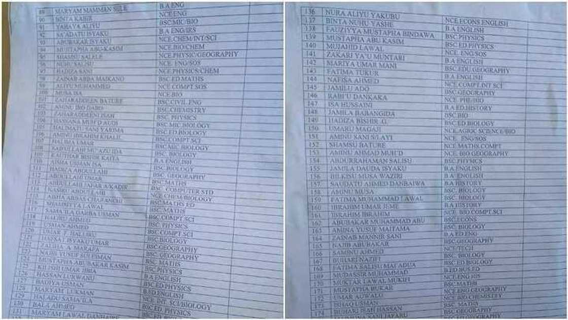 An fitar da sunayen sabbin Malamai 178 da gwamnatin jihar Katsina ta ɗauka An fitar da sunayen sabbin Malamai 178 da gwamnatin jihar Katsina ta ɗauka