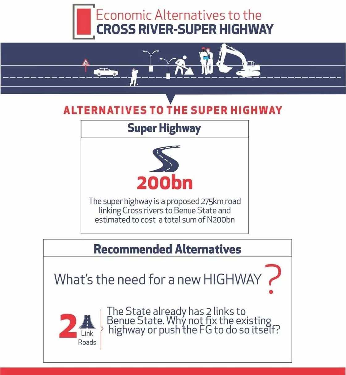 Alternatives to the super highway in Cross Rivers state Source: Twitter, BudgITng Alternatives to the super highway in Cross Rivers state Source: Twitter, BudgITng