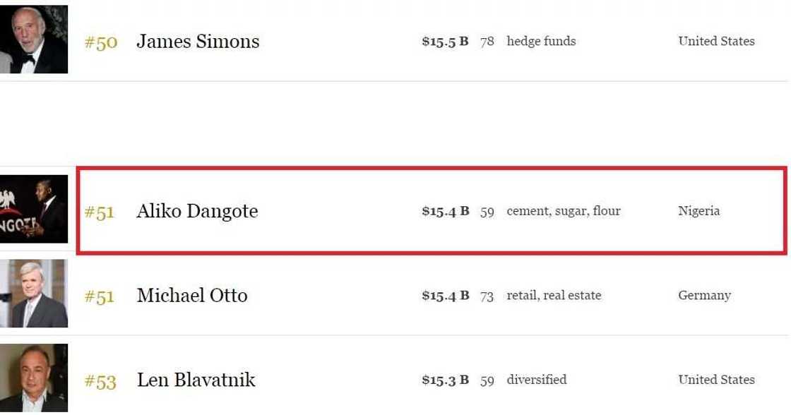 The world's billionaires by Forbes The world's billionaires by Forbes