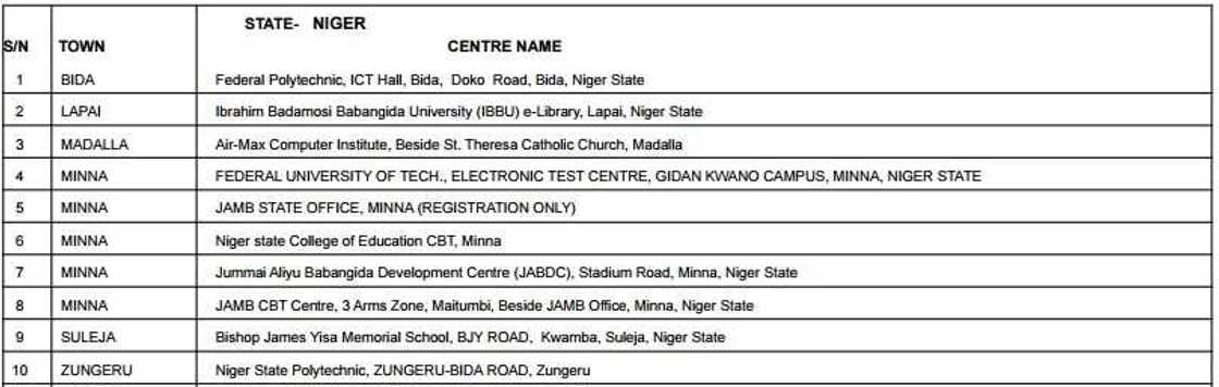 Accredited centres for JAMB registration 2017