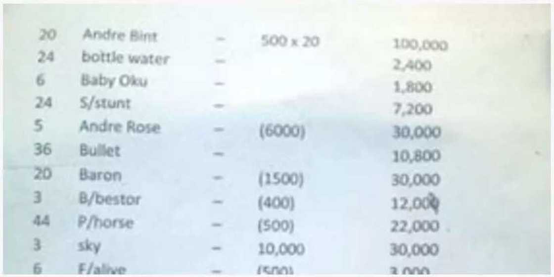 Woman allegedly incurs N757,000 debt at Lagos bar Woman allegedly incurs N757,000 debt at Lagos bar