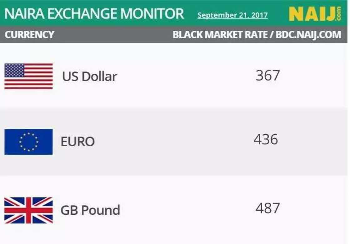 Naira maintains strength against Dollar at parallel market Naira maintains strength against Dollar at parallel market