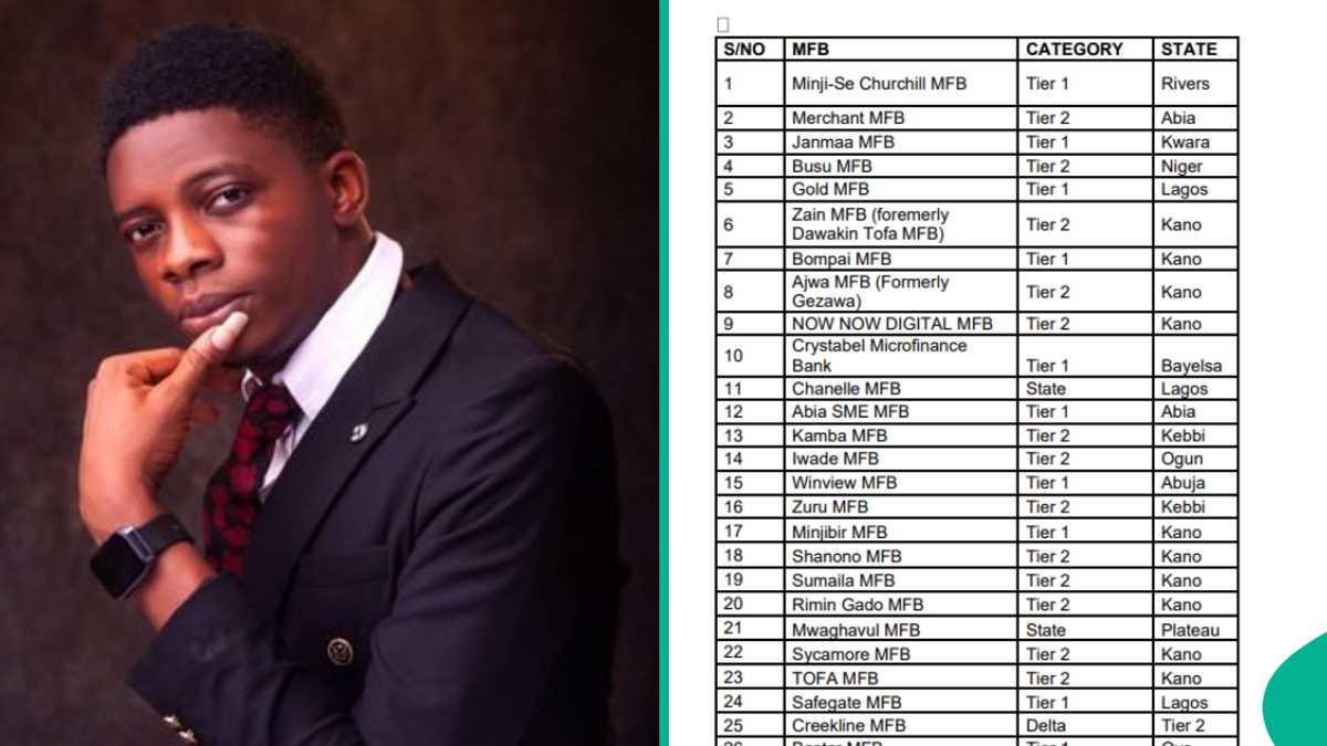 Man dishes advice as he shares full list of microfinance banks whose licenses were revoked by CBN