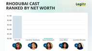 The $1B housewife left after one season—RHODubai cast ranked by net worth and why the show ended