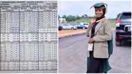 19-year-old Nigerian lady celebrates as she bags first-class, stuns many people with her results breakdown