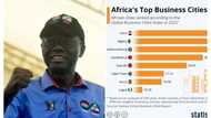 New report lists Lagos among 8 business-friendly cities in Africa