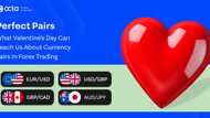Perfect Pairs: What Valentine’s Day can teach us about currency pairs in forex trading
