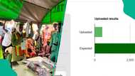 Zance ya ƙare, INEC ta fara ɗora sakamakon zaben gwamnan Osun a shafin IReV
