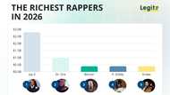 Who is the richest rapper in 2026—top 15 including Jay-Z and the empires that made them billionaires