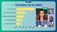 The Resident cast net worths ranked from lowest to highest