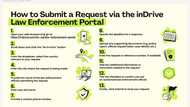 inDrive opens secure Data Request Portal for Nigerian law enforcement agents